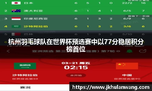 杭州羽毛球队在世界杯预选赛中以77分稳居积分榜首位