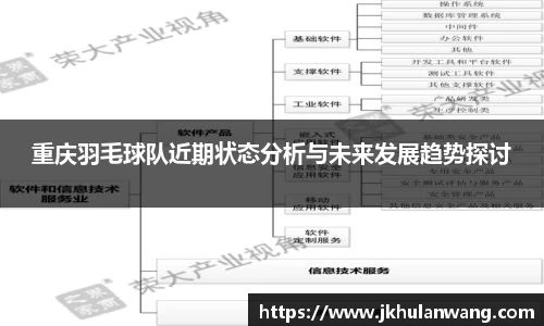 重庆羽毛球队近期状态分析与未来发展趋势探讨