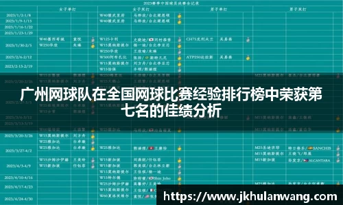 广州网球队在全国网球比赛经验排行榜中荣获第七名的佳绩分析