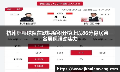 杭州乒乓球队在欧锦赛积分榜上以86分稳居第一名展现强劲实力